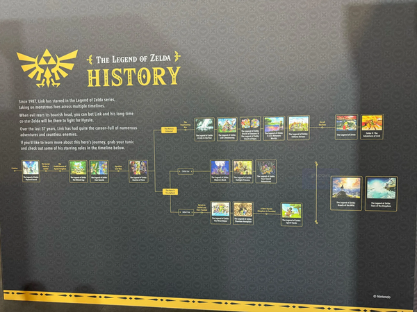 Photo of The Legend of Zelda timeline taken during the Nintendo Live 2024 in Sydney, Australia Photo of The Legend of Zelda timeline taken during the Nintendo Live 2024 in Sydney, Australia